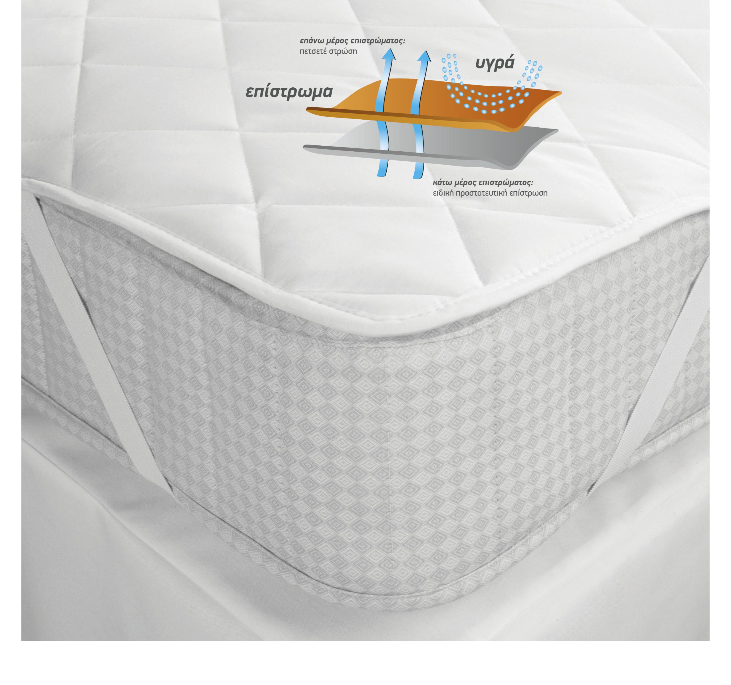 Επίστρωμα αδιάβροχο 100x200